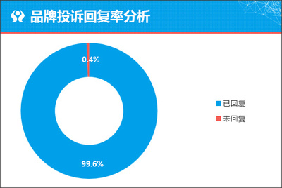 質選車 新款捷途X70 PLUS向主流市場示好 軟件開發生力助陣