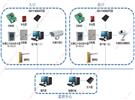 RFID在物流領域的應用軟件產品與核心廠商目錄