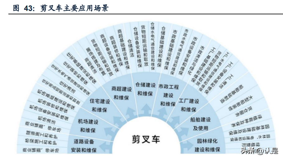 建筑設備租賃賽道雙雄競逐 華鐵應急與宏信建設對比及綠化養護業務前瞻